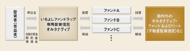 ファンドの仕組み