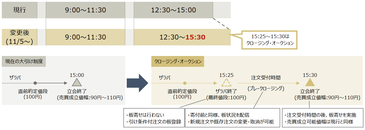 取引時間延伸のイメージ図