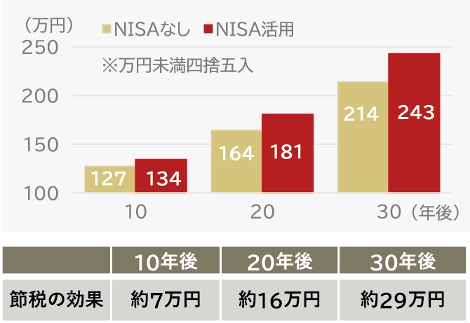 ドリコレシュミレーションイメージ図