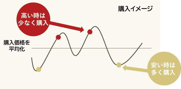 購入イメージ図