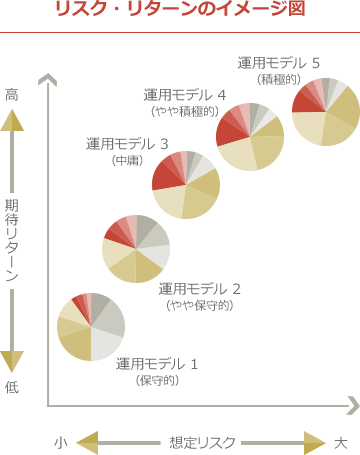 ドリームコレクションイメージ図
