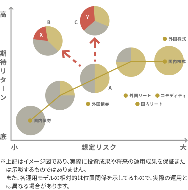 効率的な資産クラスの組み合わせ