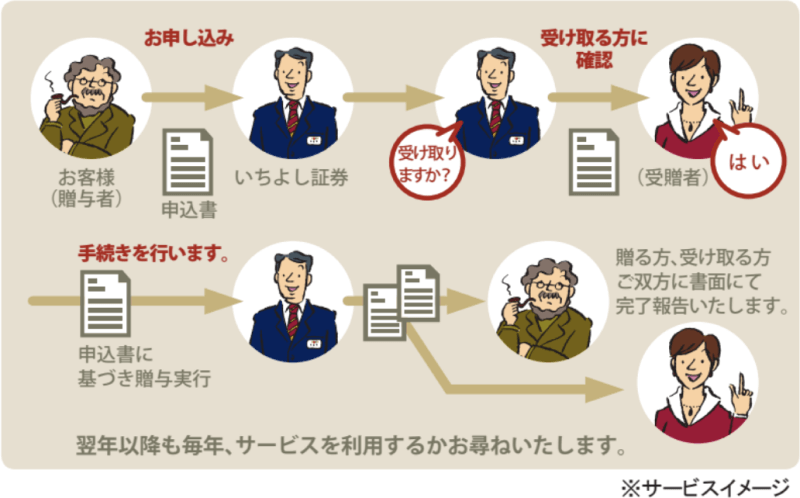 つながる想い7つの特徴