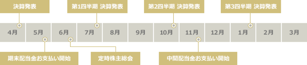 IRカレンダー