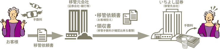 いちよしまるごと引越し便 イメージ