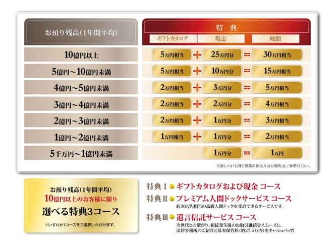 サービス特典