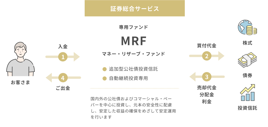 MRFの仕組みについて解説した画像