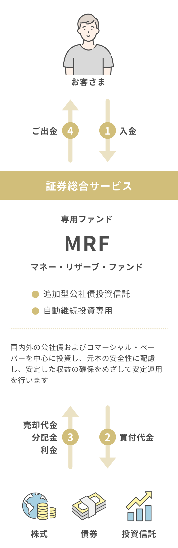 MRFの仕組みについて解説した画像