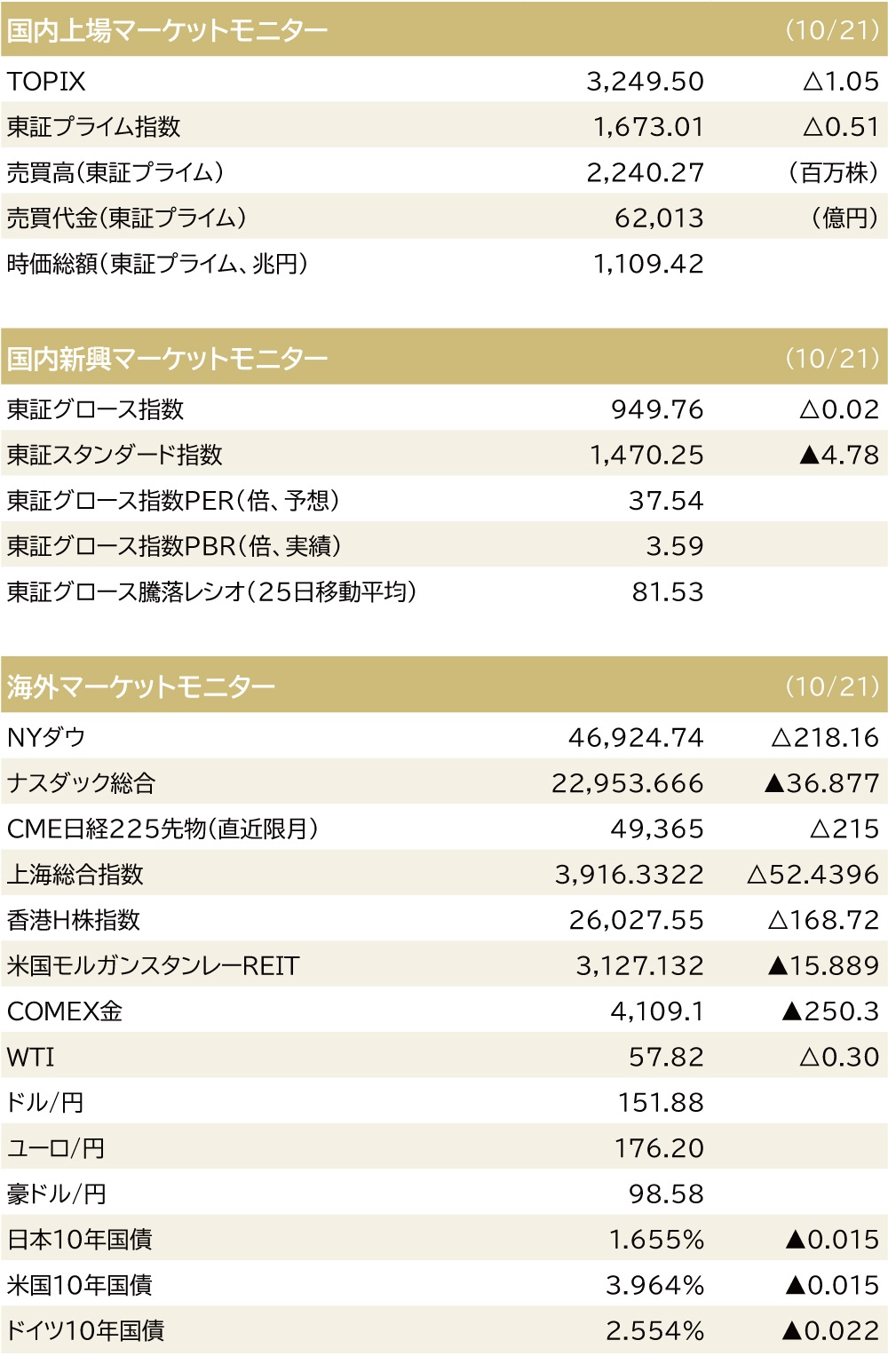 マーケットモニター