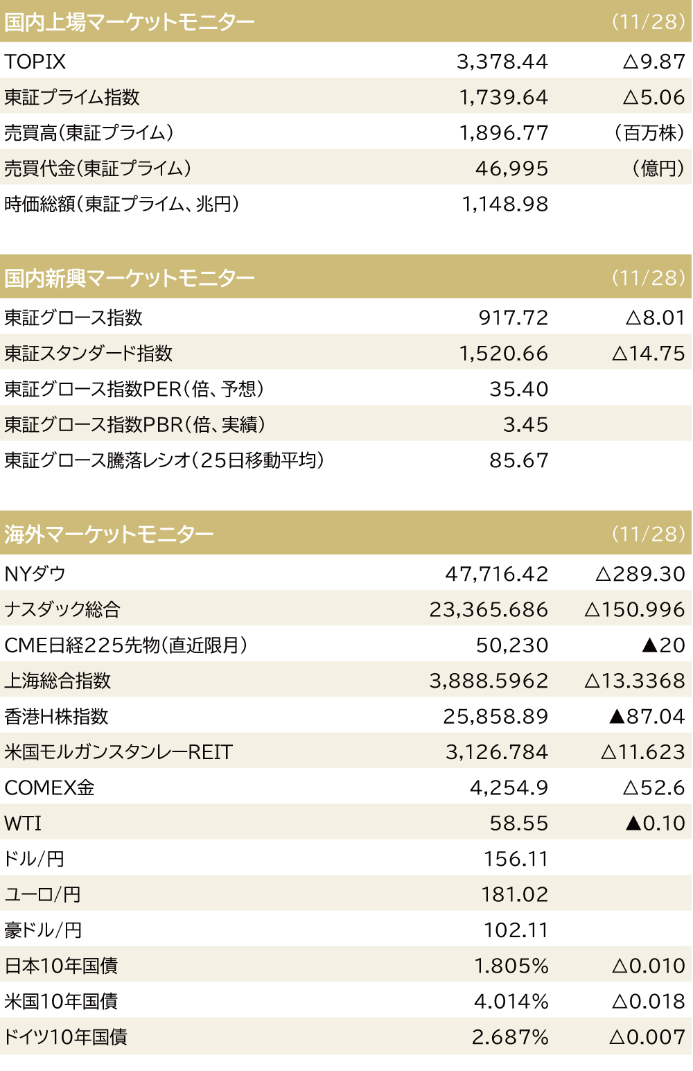 マーケットモニター