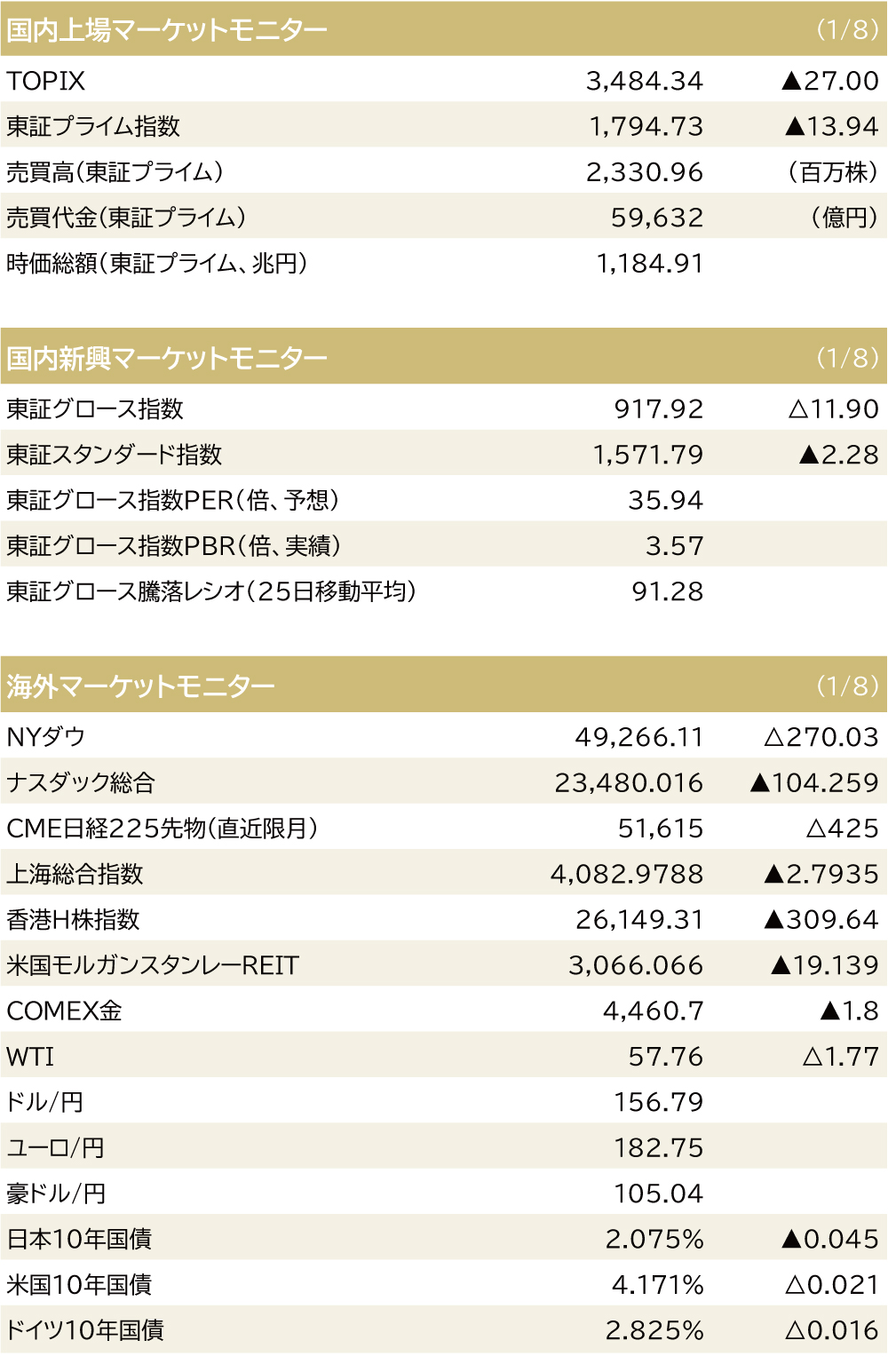 マーケットモニター