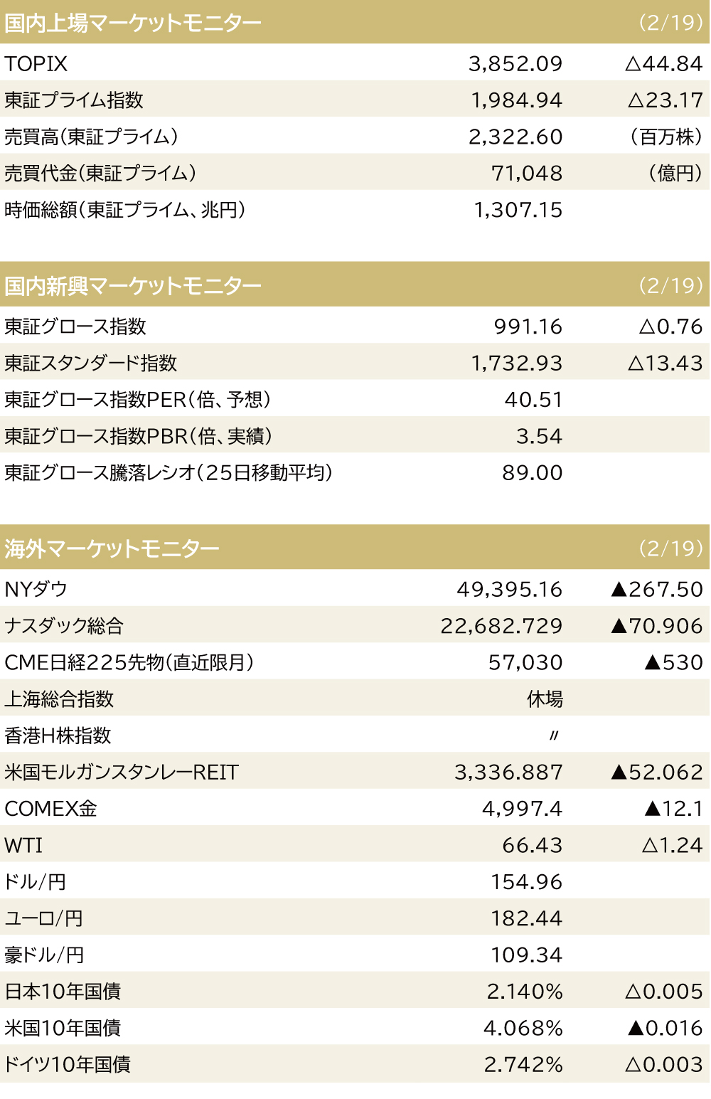 マーケットモニター