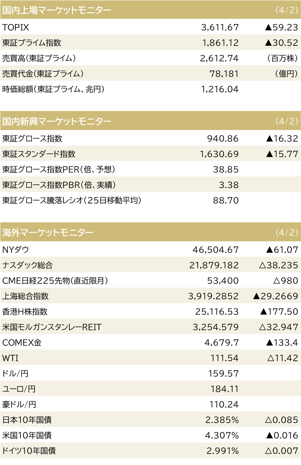 マーケットモニター