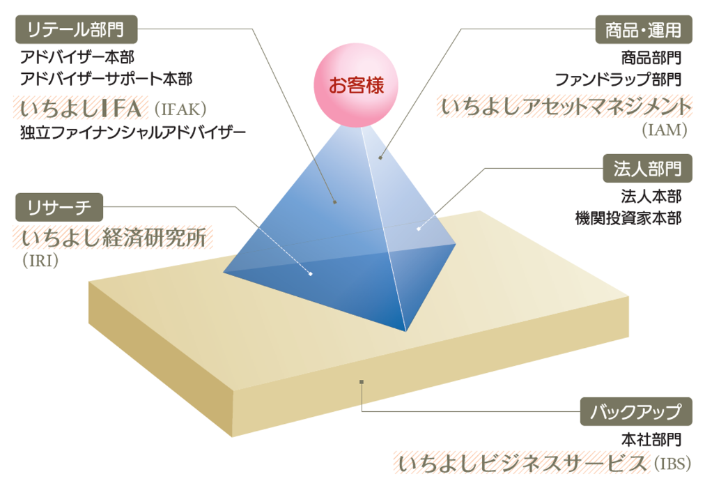 グループ会社の説明図