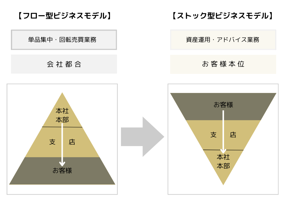 改革の断行イメージ図