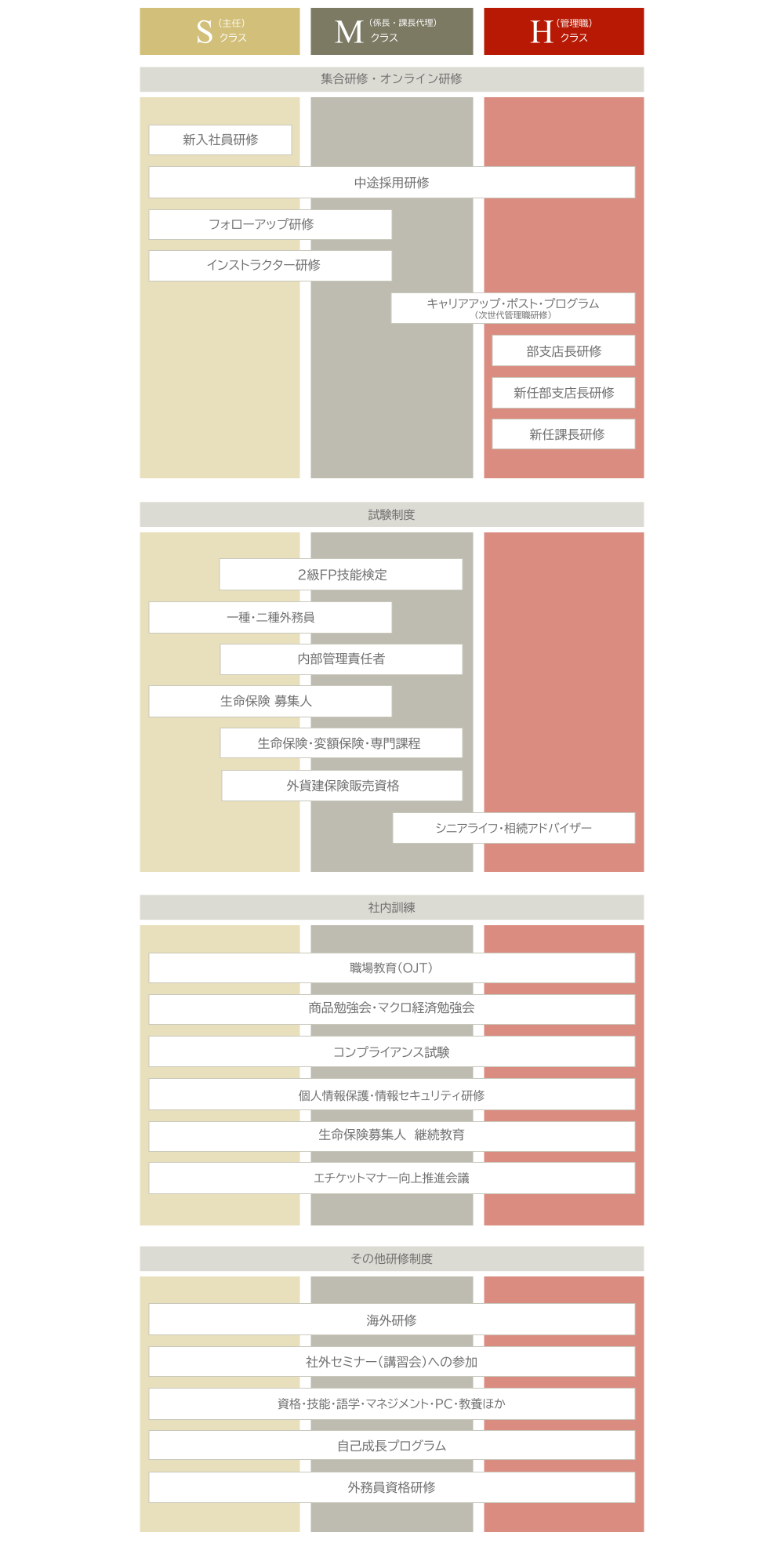 通信教育試験制度一覧