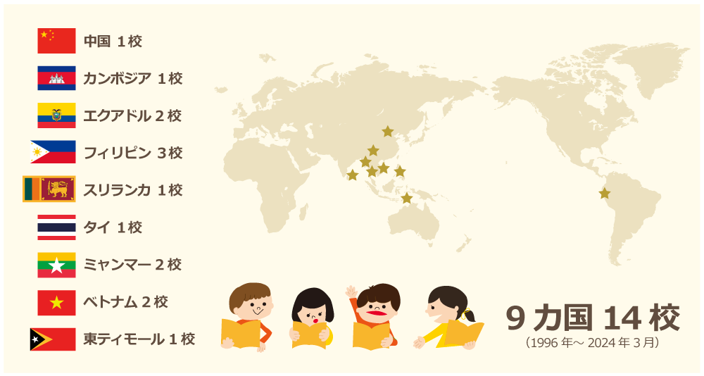 校舎建設プロジェクトの地図