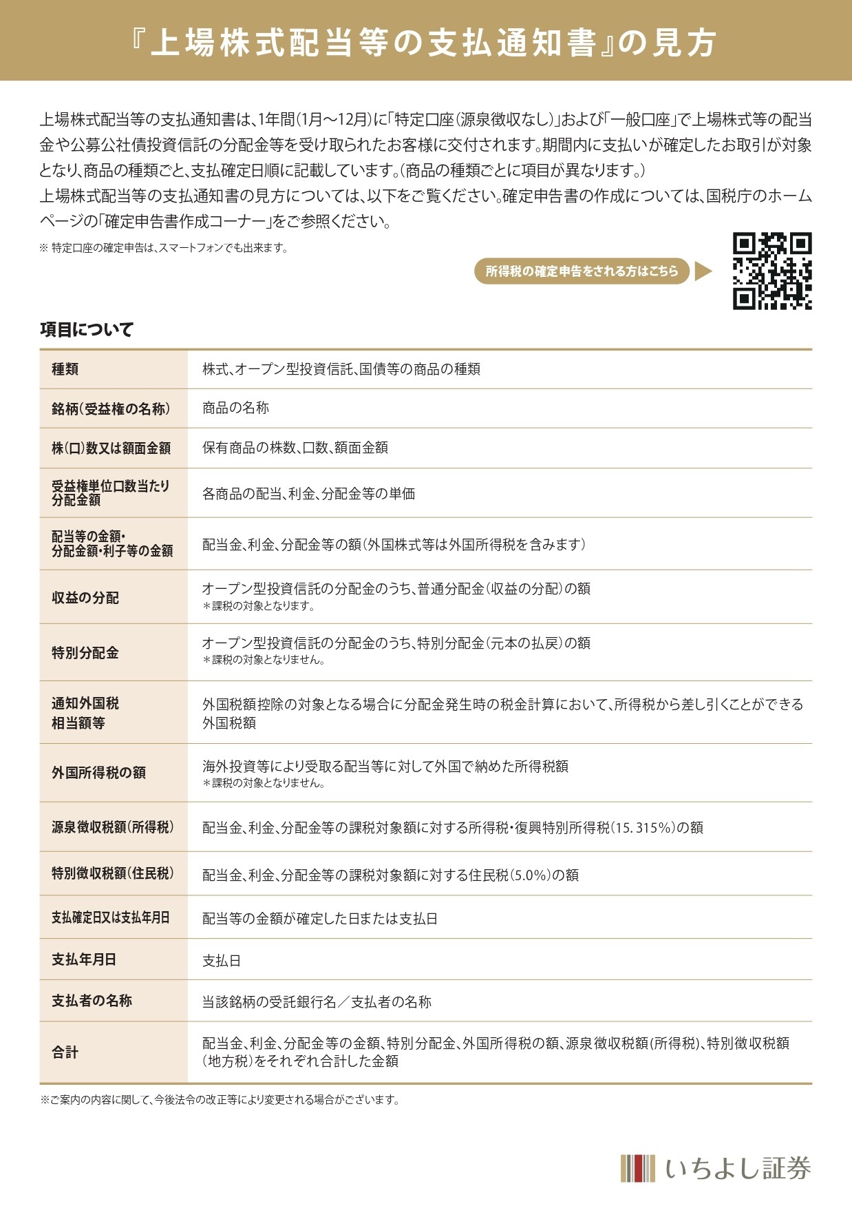 支払通知書の見方