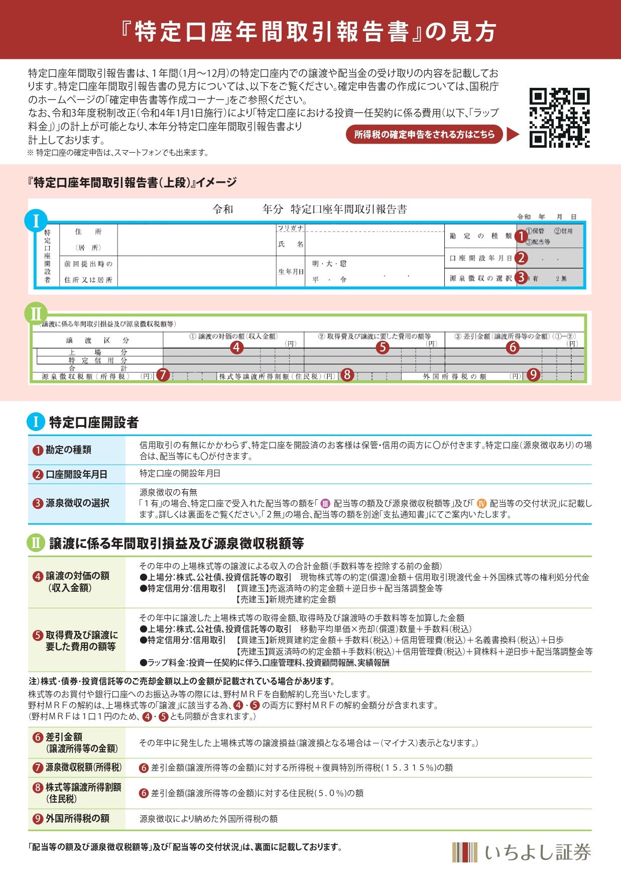 年間取引報告書の見方1