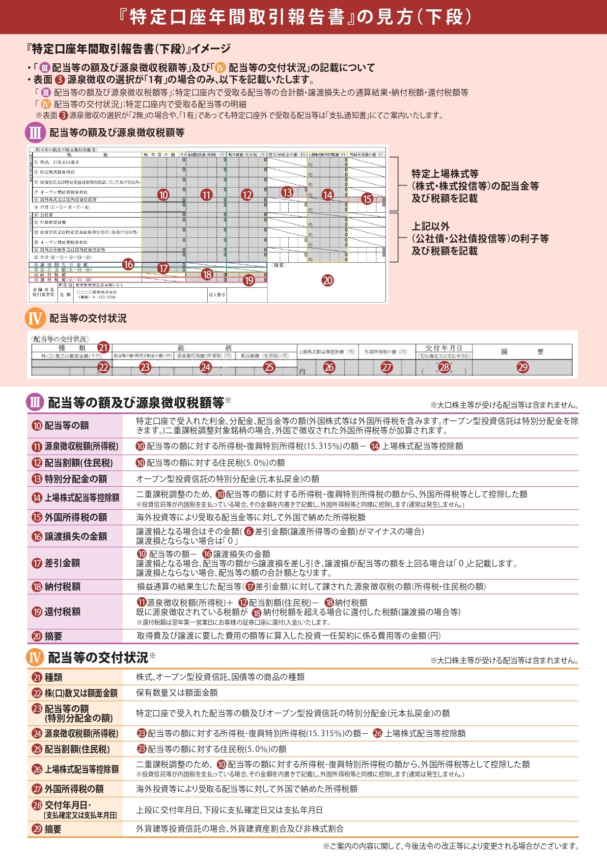 年間取引報告書の見方2