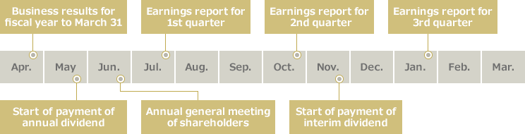 IR Calendar