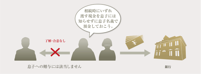 「贈与」に該当しない場合もある
