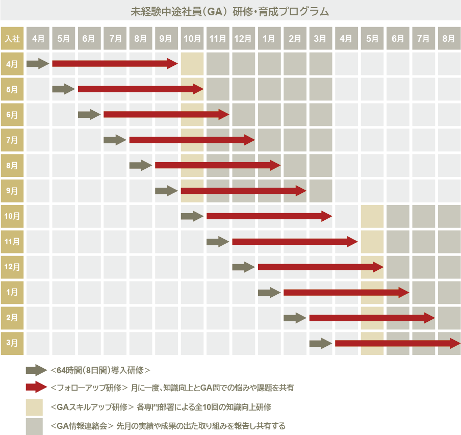 研修プログラム