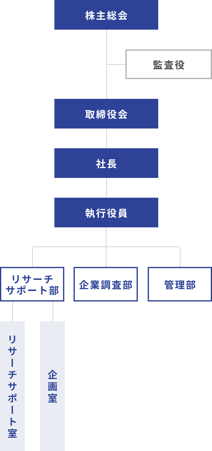 組織図