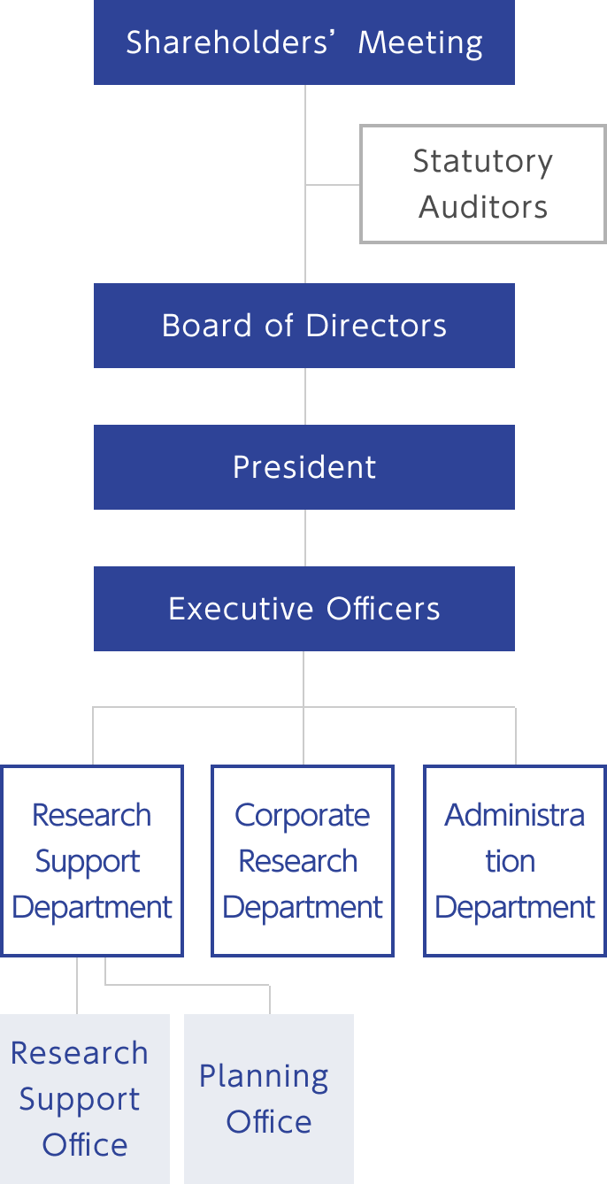 Organization chart